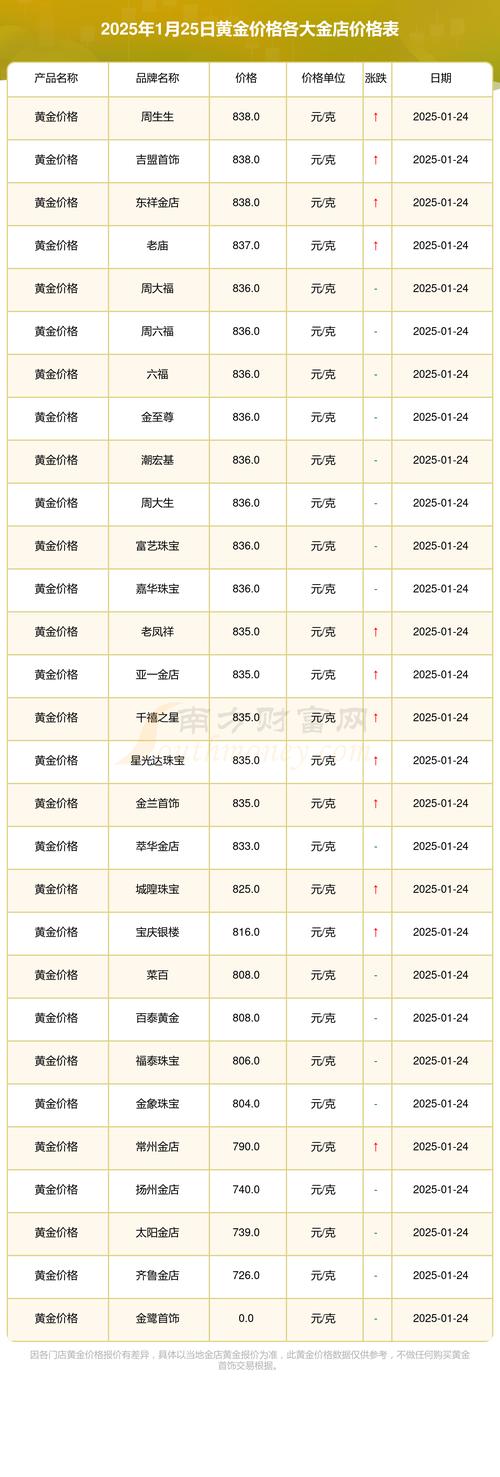 iphone11二手价格