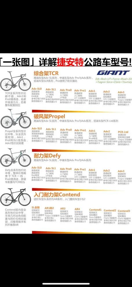 捷安特自行车价格表2023