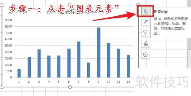 怎么在柱形图中添加标题