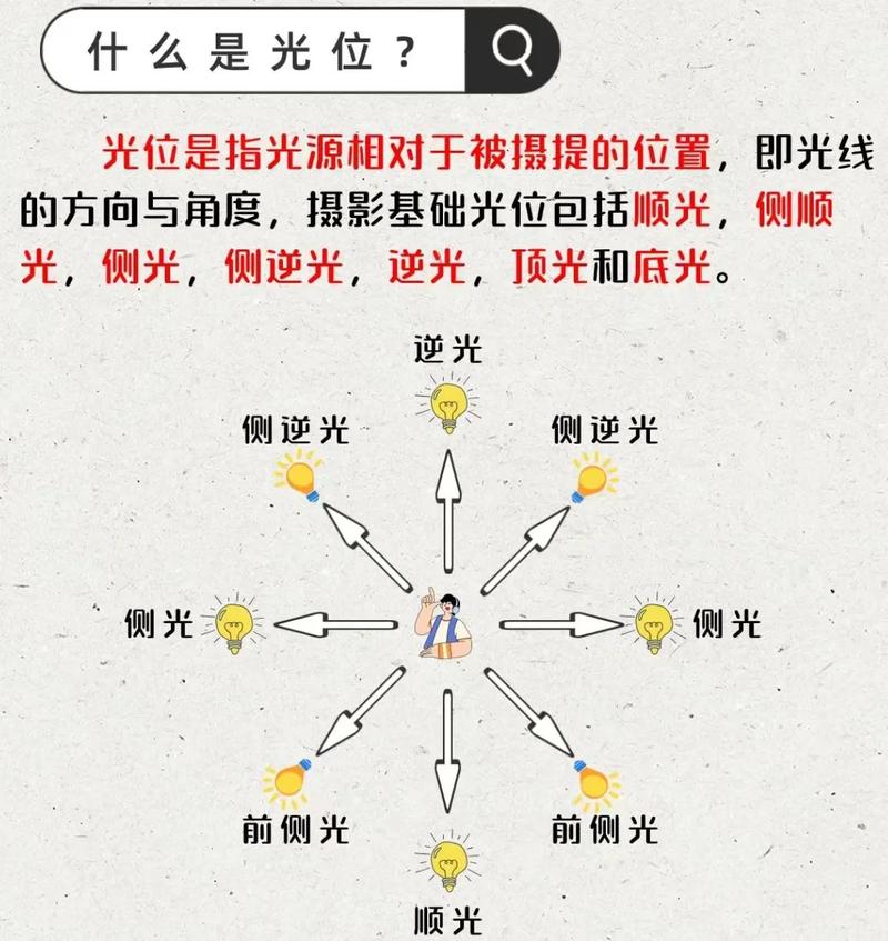 微光会暴露位置吗