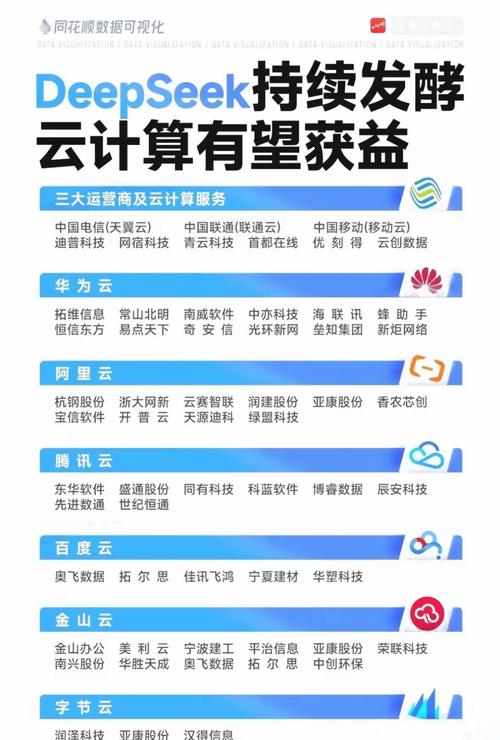 满星云信托的应用