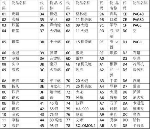 重装机兵2重制版金手指 MM2R全金手指代码一览