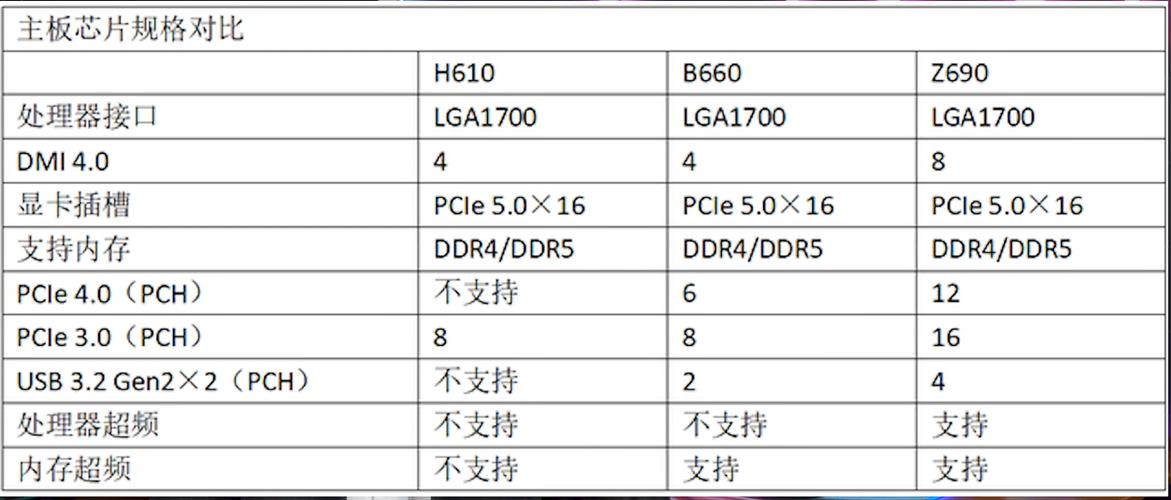 b860主板支持cpu列表