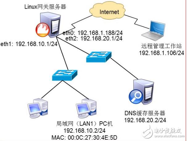 最稳定和延迟最小的DNS