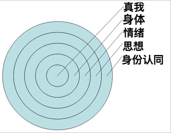 关闭分身的意义