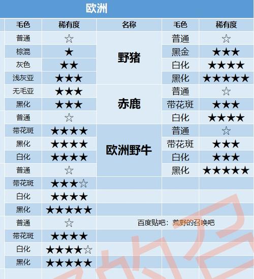 荒野的召唤稀有色表最新