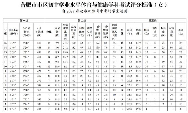 体测要50分还是60分游戏截图