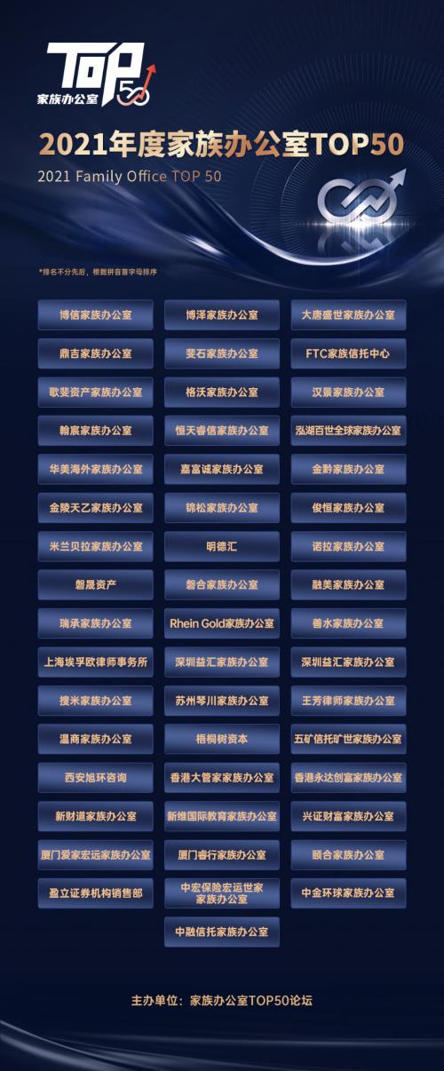 国内家族办公室前十名