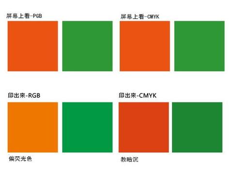 打印机打印不出绿色截图