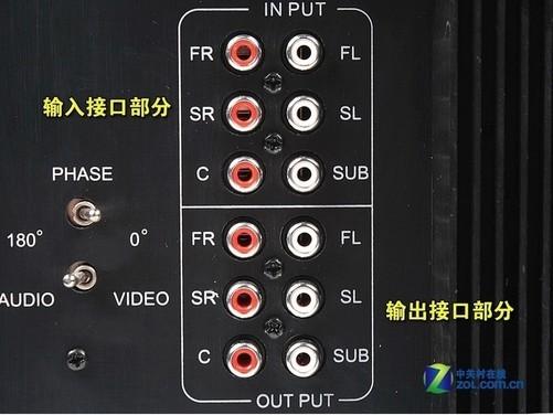 音箱后面的接口图解