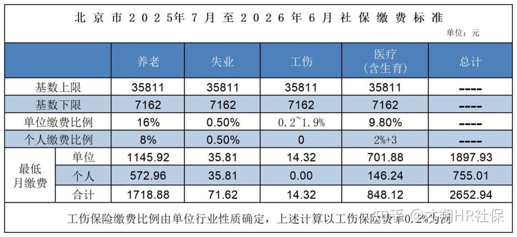 2026年北京退休人员医保