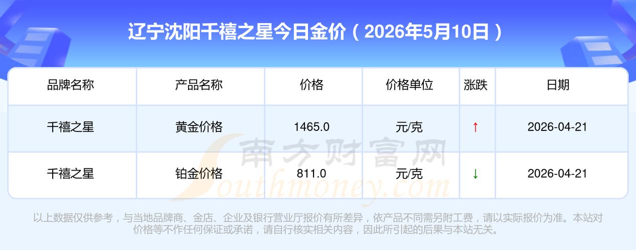 沈阳黄金回收价格查询今日图标