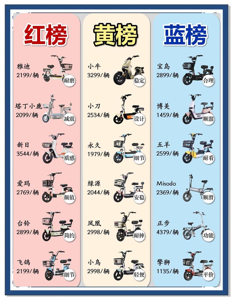 电动车充电桩品牌十大排行榜