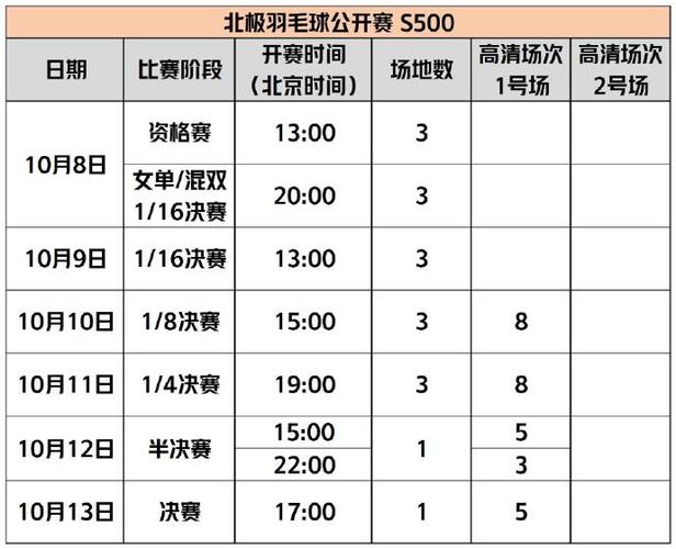 羽毛球会过期吗还能打吗截图