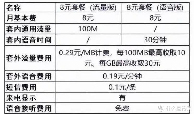 中国移动新套餐18元