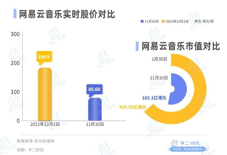 网易云音乐盈利模式