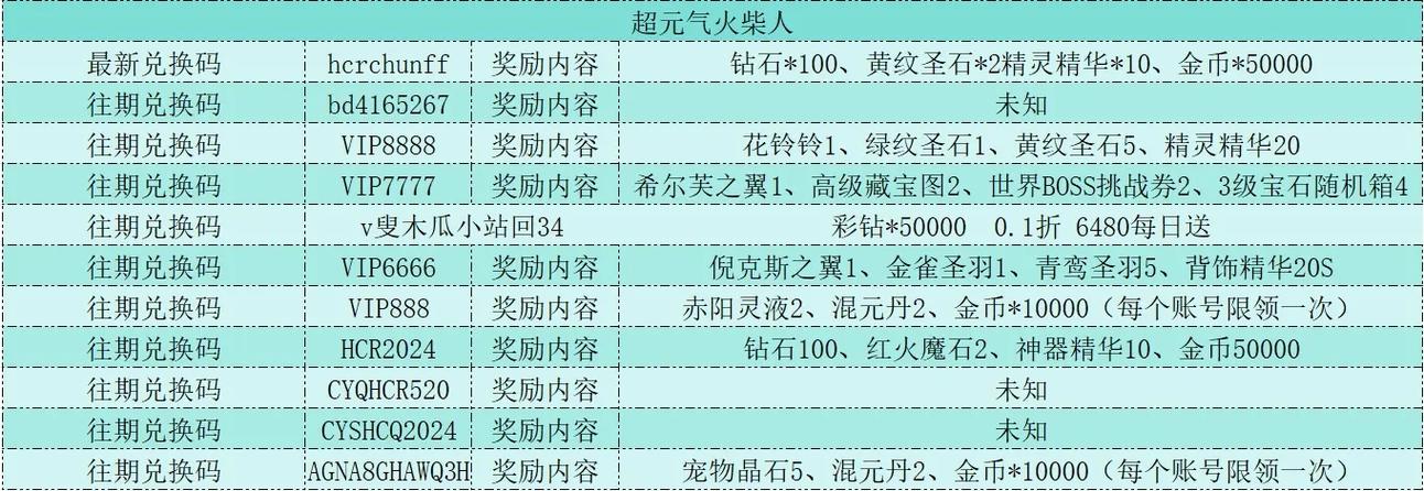 火柴人之战电视版的兑换码