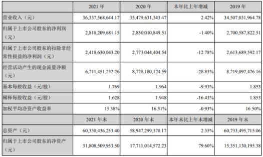 金隅每月工资多少