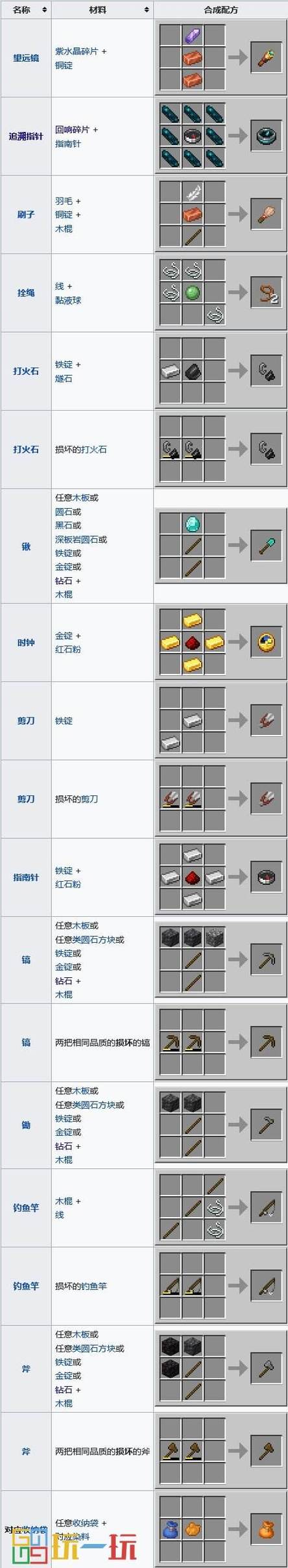 我的世界配方