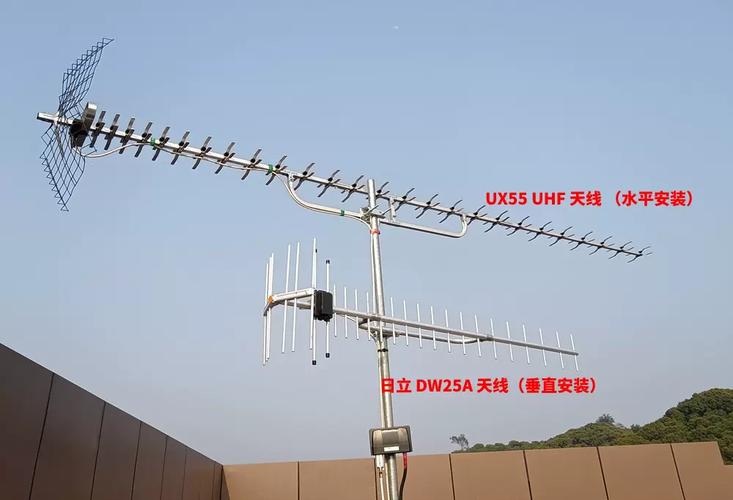 地面波天线哪种款式信号好