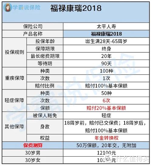 太平福禄康瑞2018是返还型吗
