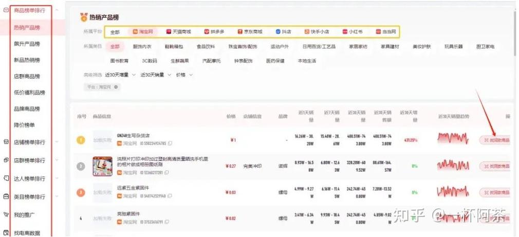淘宝第三方数据分析软件