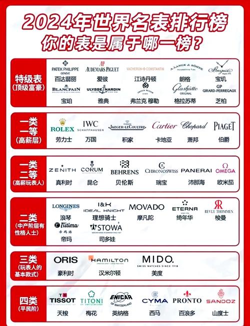 华数国际属于什么档次