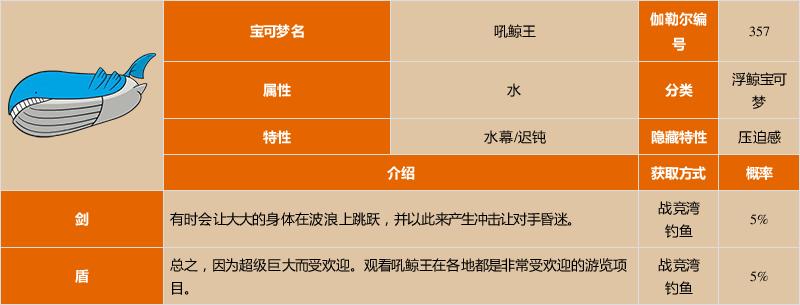 口袋妖怪吼鲸王种族值