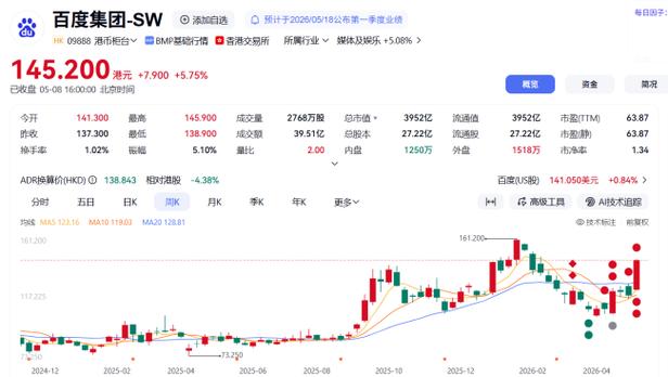 百度股票通(手机版)最新版