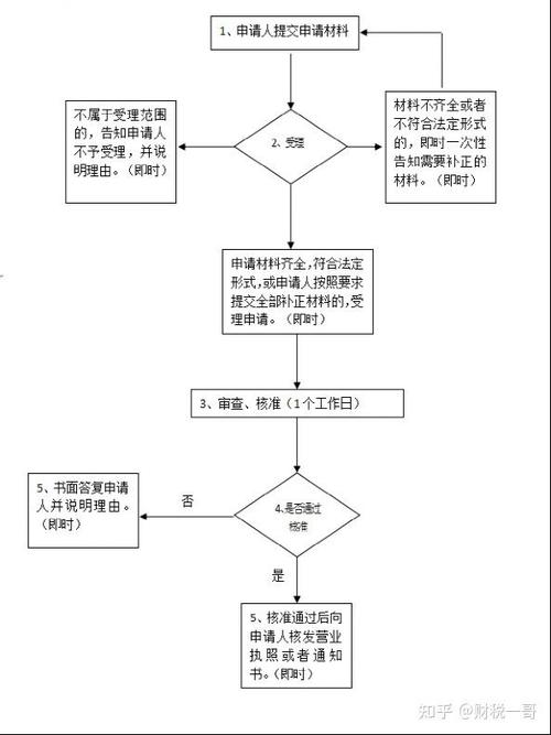 种植合作社注销流程