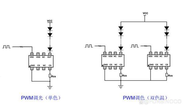 pwm调速控制灯亮度程序