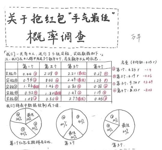 微信运气王抢红包原理