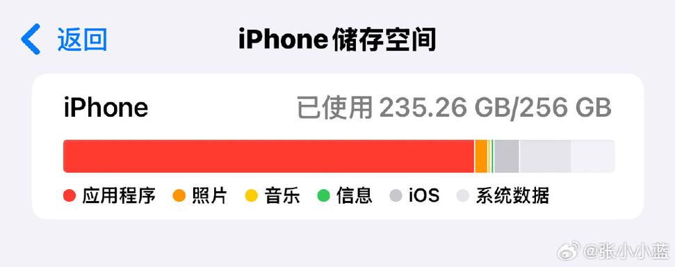 苹果app清理了缓存还是很大