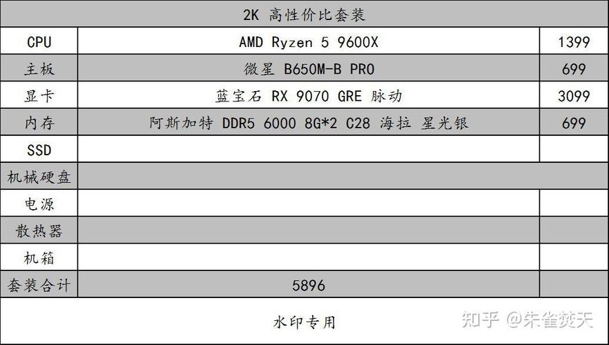 AMD平台装机配置推荐