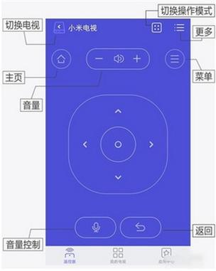 悟空遥控器精简版手机端的功能介绍