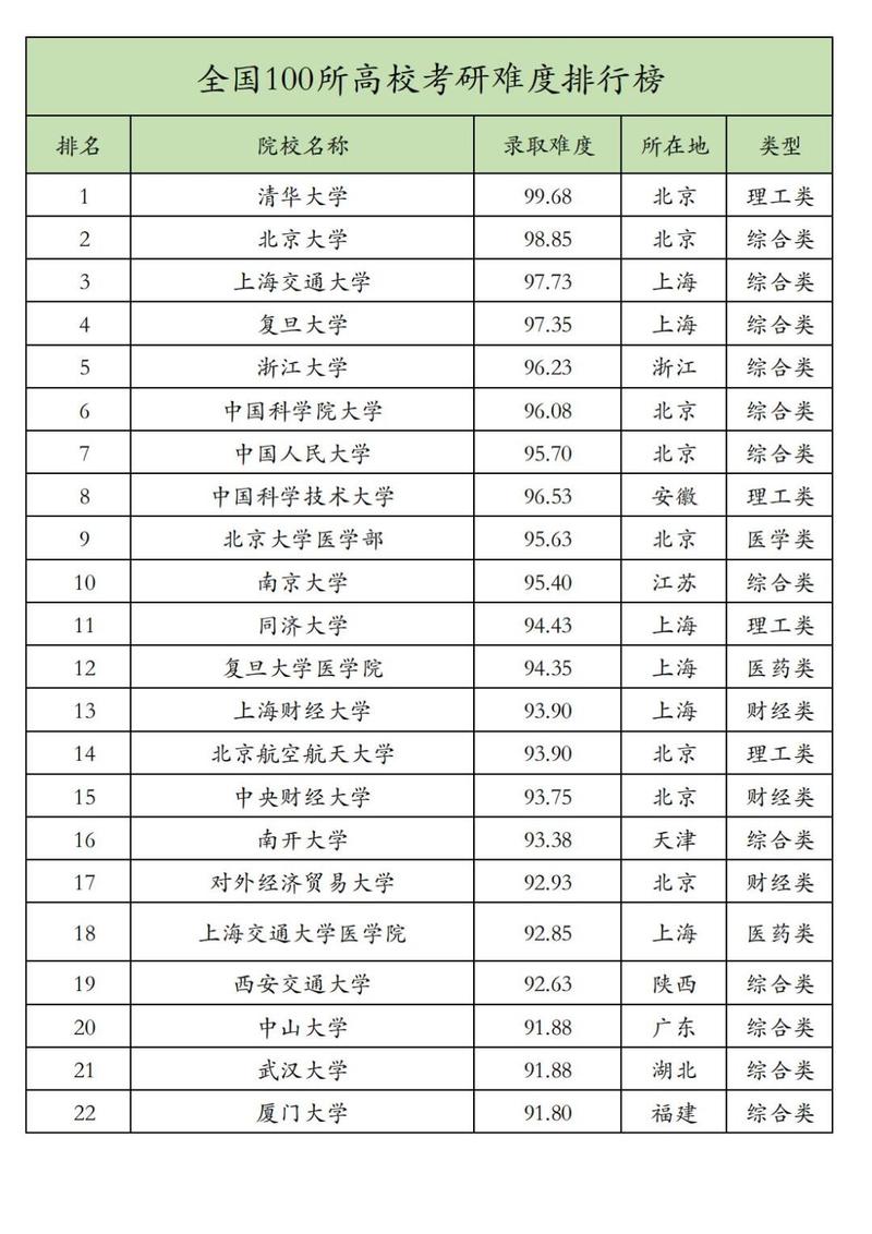 全国考研机构实力排名最新