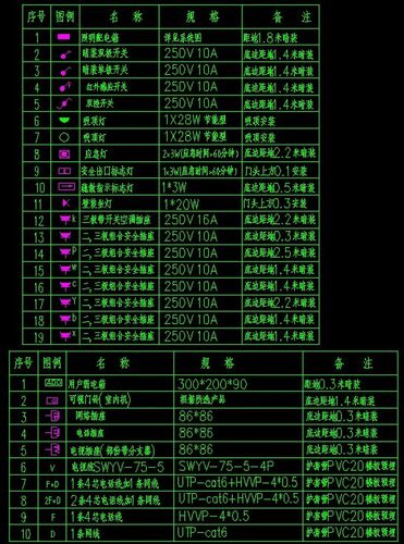 电工电气符号大全图解