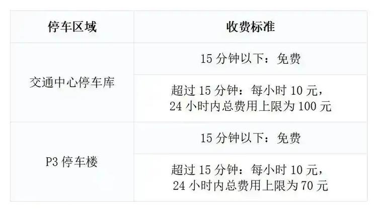 萧山机场停车收费多少钱一天