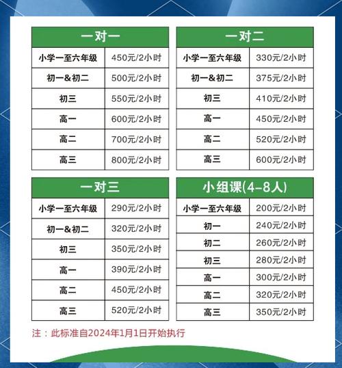 辅导班老师一节课多少钱缩略图