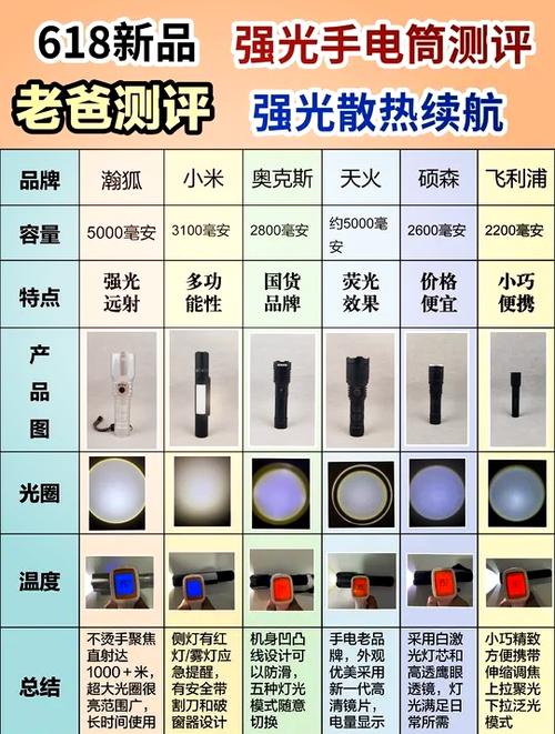 强光手电筒的选购方法