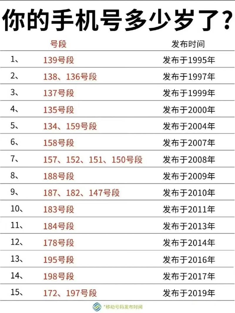 手机号转账多长时间到账