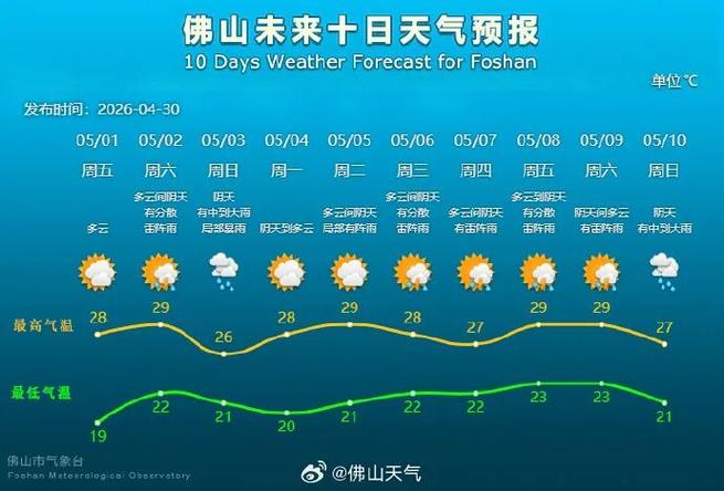 潮汕五一天气