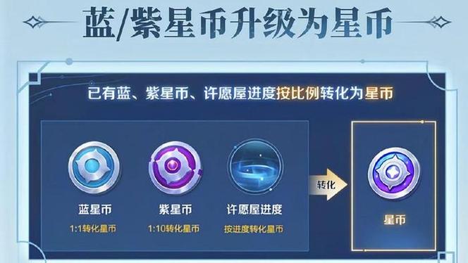 王者荣耀如何刷紫星币