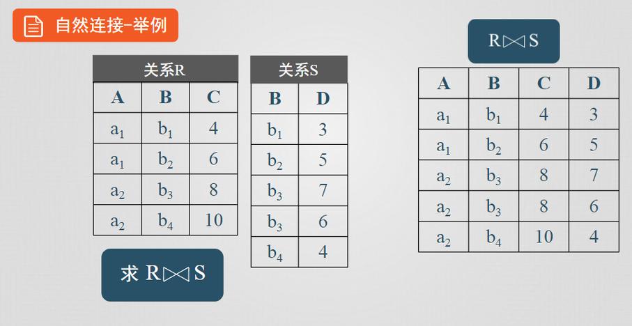 数据库自然连接