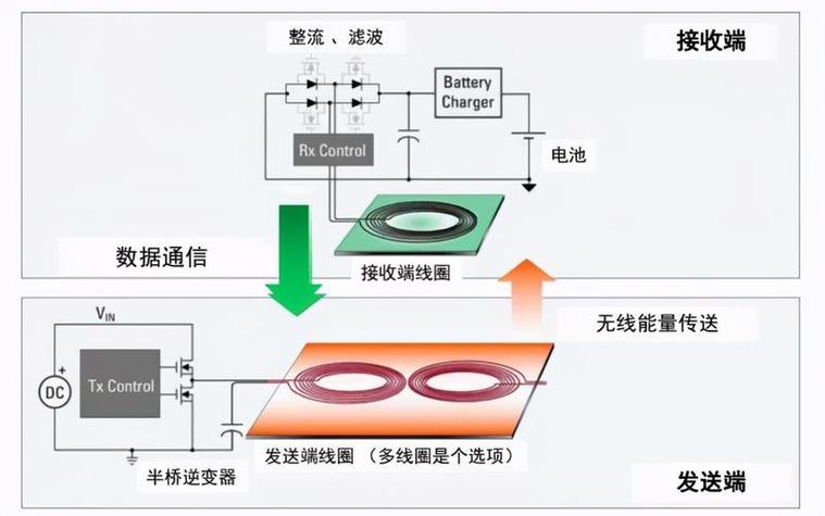 无线充电器的工作原理