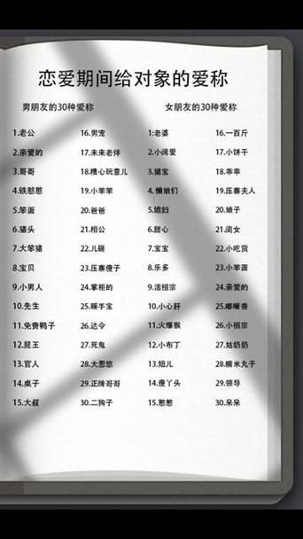 给男朋友备注什么名字最特别缩略图
