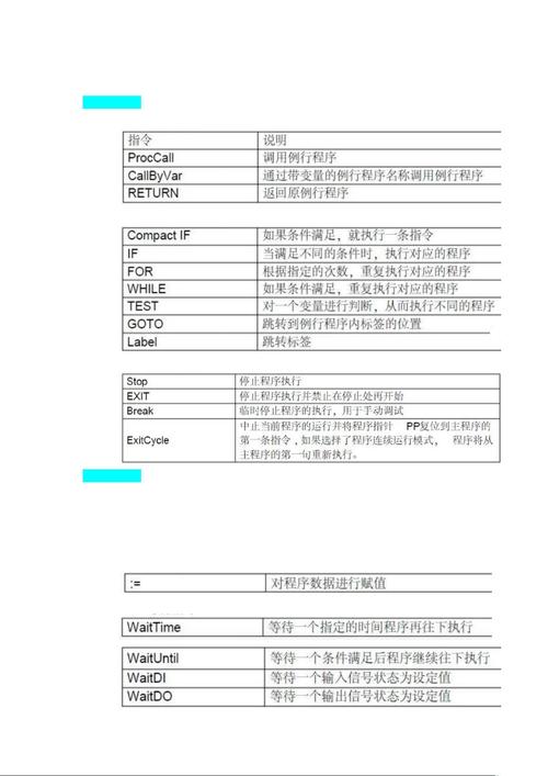 abb机器人指令v是什么意思