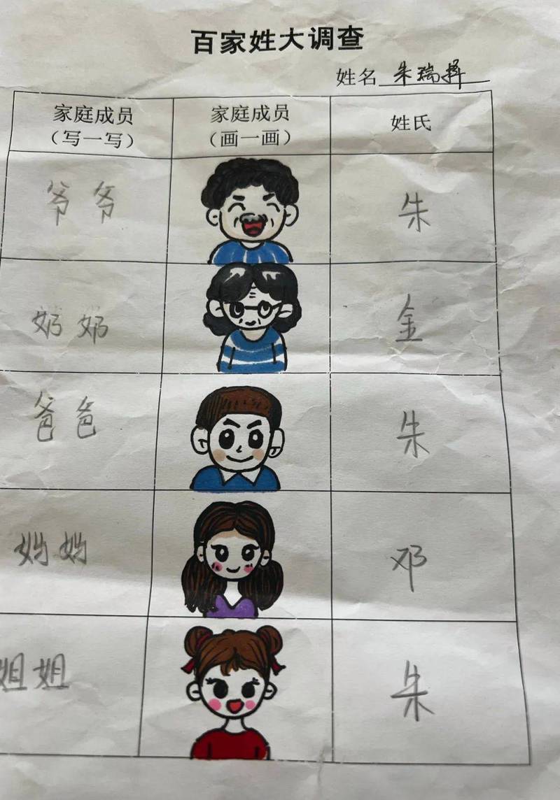 陈忠实儿女一览表