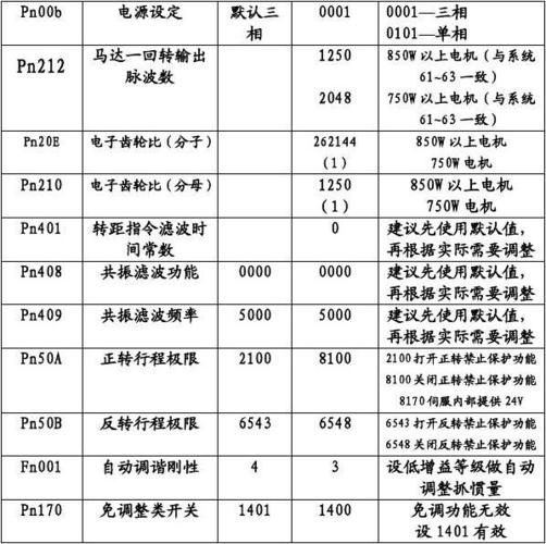 安川驱动器参数设置