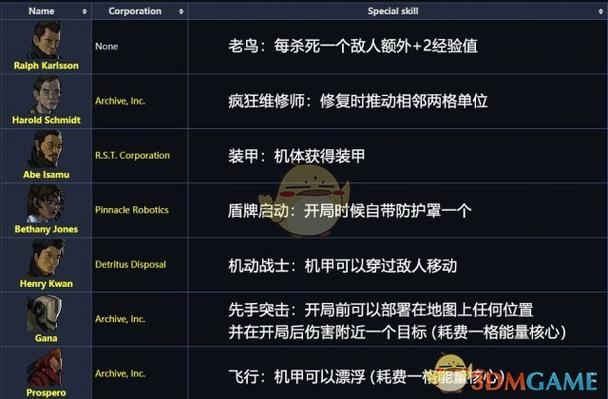 陷阵之志全人物技能一览